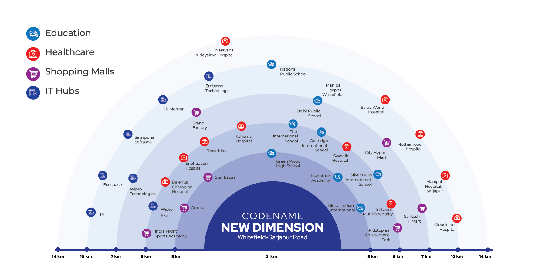 Celestial City Location Advantage